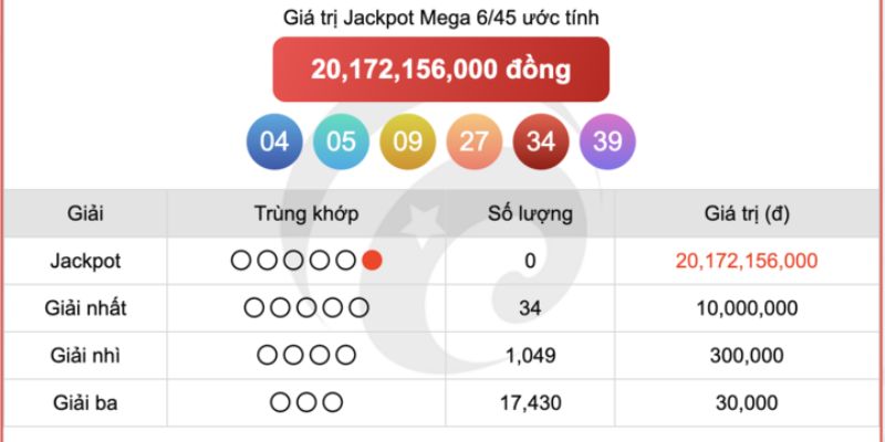 Luật chơi Mega 6/45 chuẩn xác 